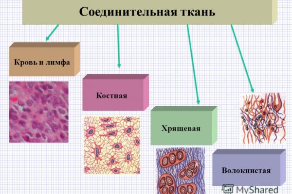 Регистрация на кракен