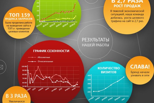 Кракен сайт ссылка kr2web in